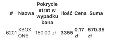 RysiuQuaresma - @krojcol: trochę więcej niż 3kk i trochę mniej niż 600 zł jak już mam...