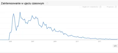 patikoti - kurde, postawiłbym ots, z własną mapą, uhami...tyle pomysłów mam, tyle spr...