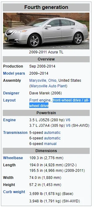 Z.....u - @junoreactor: 
Taka trochę ATTESA ( ͡° ͜ʖ ͡°)

 SH-AWD ("Super Handling" ...