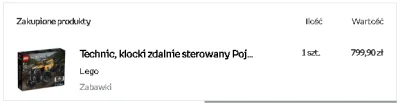 epi - No to po weekendzie będzie składane ;)

#legotechnic #legoepiego