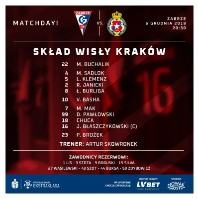 Blehndzior - #wislakrakow
Chyba najlepszy możliwy skład na ten moment