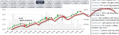 RPG-7 - #bitcoin 

#litecoin