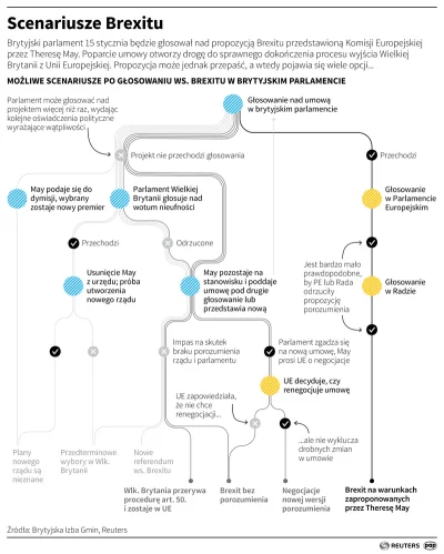 piaskun87 - @wojtulas: @SupreminTHC: @orle: teraz sugerują wniosek o wotum nieufności...