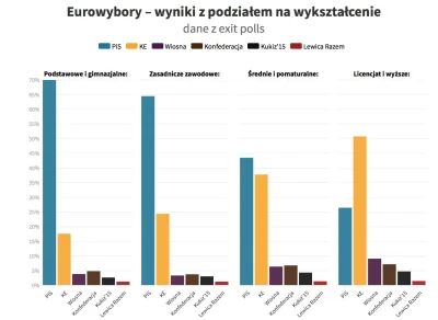 Camilli - Niby po co mają finansować nie swój elektorat? Statystyczny obraz wyborcy P...