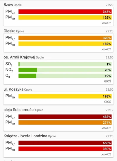 Drogomir - Jak tam się oddycha? Sezony smogowy chyba można uznać za rozpoczęty ( ͡° ʖ...