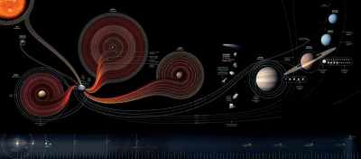 I.....r - Infografika pokazująca wszystkie dotychczasowe misję kosmiczne, ich ilość i...