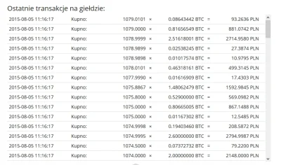 dddbbb - #bitcoin #bitmarket #kryptowaluty 

To co się dzieje na tej giełdzie jest ...