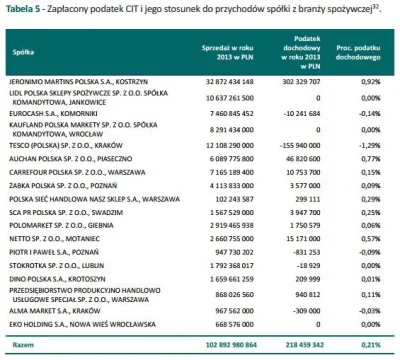 Misiolo - @Nicrame: Nie prowadzę działalności i z pewnością nie znam się na tym tak d...