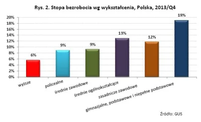 eeemil - > Dlatego większość wybiera zawodówki, technikum i szkoły specjalistyczne, b...