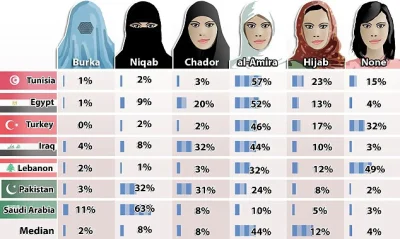 hahacz - Survey: Chart shows how people from seven different countries with a majorit...