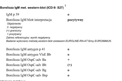 chozi - @Milady88: nie jestem lekarzem - diagnozuje się na ile potrafię sam, bo trafi...