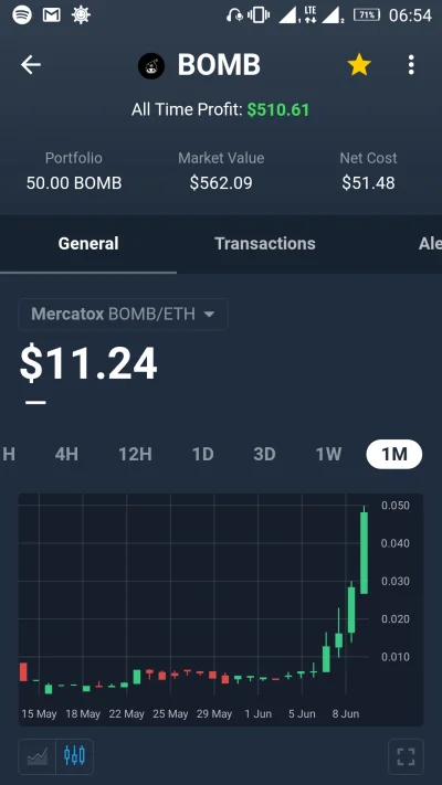 tomosano - BOMB właśnie przebił $11 - gdy wczoraj o nim pisałem był za $4.5. Komu uda...