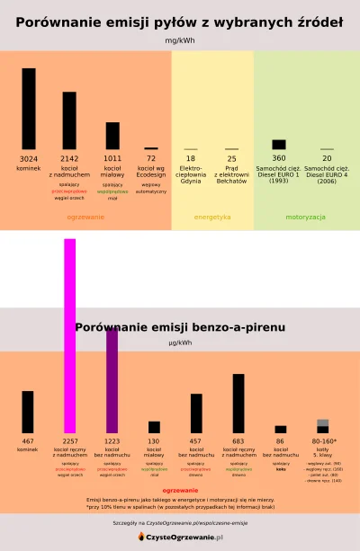 Juzef - Źródła największego syfu (pic rel) – pospolite kotły rozpalane nagminnie OD D...