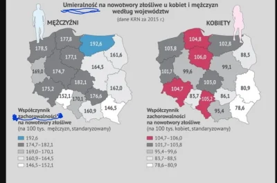 izkYT - @sylwke3100 calkiem mozliwe, ale sam już nie wiem czy to umieralność czy zach...