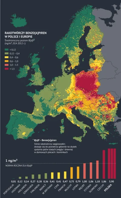 F.....x - Ta mapa dotyczy tylko zanieczyszczenia NOx!!! A polski mix powietrzny to mi...