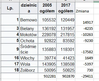 kropek00 - @skizo: racja, w 2012 wpadały oczyszczone bo wtedy uruchomiono Czajkę po r...