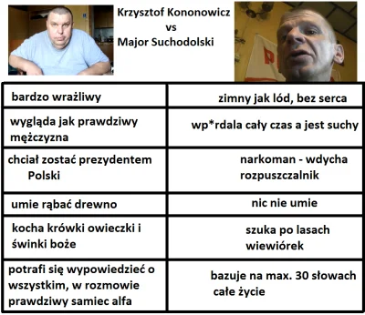 Mescuda - #kononowicz #patostreamy