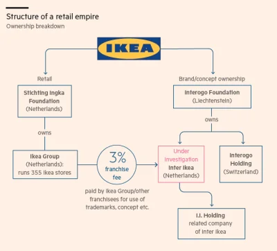 spluczka - > Ikea kupiona przez holendrów

@KlapekApokalipsy: Ikea nigdy nie płacił...