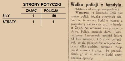 kotelnica - OBŁAWA NA ZAJĄCA - 90 lat temu
Gazeta Lwowska nr 261, 13 listopada 1929 ...