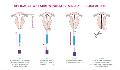 Figa-z-makiym - @AnonimoweMirkoWyznania: Są różne sposoby antykoncepcji.