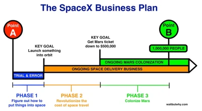 Gorion103 - How (and Why) SpaceX Will Colonize Mars
#spacex #kosmos #kolonizacjainny...