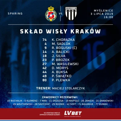 Blehndzior - Dawid Rudnik to kolejny testowany.
#wislakrakow