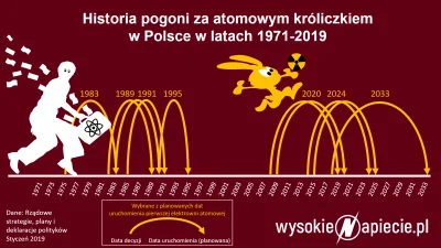 BaronAlvon_PuciPusia - Polecam kliknąć tutaj: 10 lat pogoni za atomowym króliczkiem <...