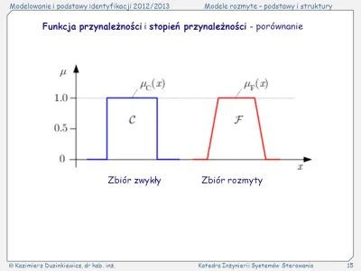 stefanbanach - @Wypokspoko: otworzyłeś w ogóle to co Ci podrzuciłem? ;-)

masz na s...