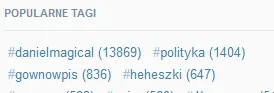 bruthal - @boguchstein: Teraz patologia jest w modzie. Jeden tag popularniejszy niż c...