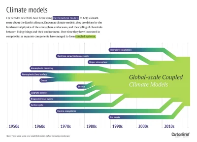TerapeutyczneMruczenie - Jak działają modele klimatyczne?

Modele klimatyczne opart...