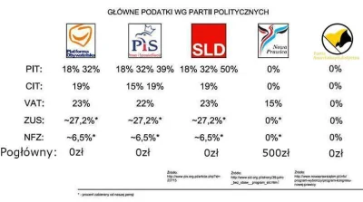 SirBlake - Etatyści z KNP chcą zabierać Ci 500 zł haraczu na rzecz tfu! państwa i do ...