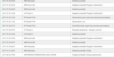 Bluebot - Mam paczkę RS....NL. Została zatrzymana w UP Poznań, po czym zwróciłem ją d...