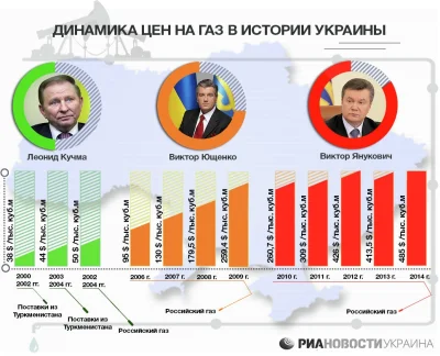 c.....e - Ukraina jest dobrym przykładem, jak ceny importowanego gazu odzwierciadlały...