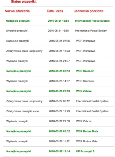 S.....L - Poczta Polska wraz z Urzędem Celnym definitywnie nie radzi sobie z dronami ...