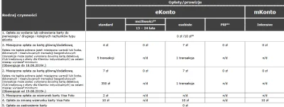 sops - @Adicts: Ekonto standard 350zl a ekonto osobiste 1 platnosc https://pdf.mbank....