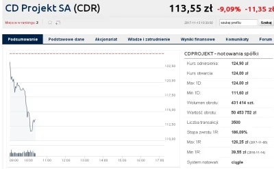 zloty_wkret - @Obstacle: w sobotę dodałeś znalezisko dotyczące problemów z którymi po...