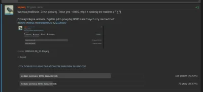 szpoq - To lecimy.
Wczoraj daliście ciała. Nie dobiło do 8000 zarażonych, 199 osób s...
