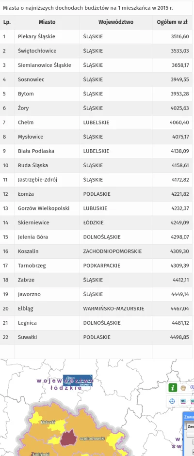 sylwke3100 - Wiadomo trochę stare dane ale ładna czołowka( ͡° ͜ʖ ͡°)


#slask #zag...