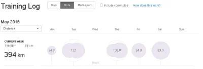 HCLB - Dobiję do 500 km tygodniowego przebiegu i ~18h treningowych? Pi razy drzwi to ...