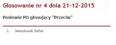 LaPetit - Jedna osoba zagłosowała przeciw uchwale o Lechu Kaczyńskim.
#polityka #lec...