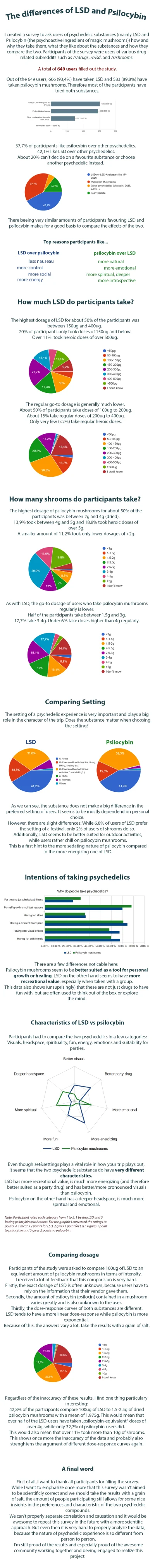 isthisyousatan - ciekawe wyniki ankiety na temat różnic pomiędzy lsd a psylocybiną 
...