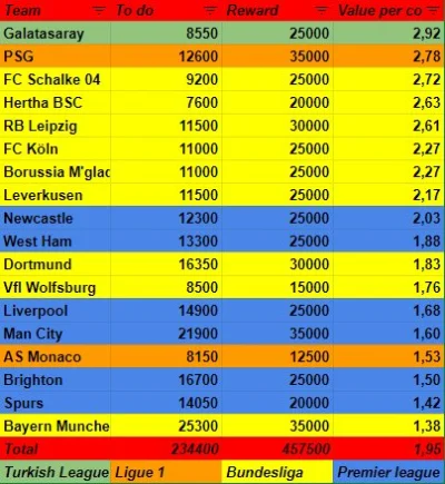 naysayer - @Saves koszt sbc może być lekko nieaktualny