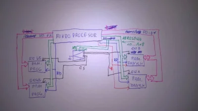Yggas - @pytonger: 
Narysuj schemat ideowy systemu mikroprocesorowego w architekturz...