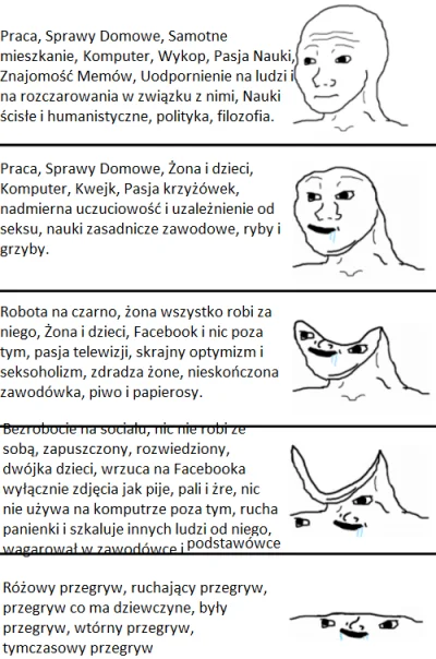 m.....k - Skala nasilenia normictwa.
#przegryw