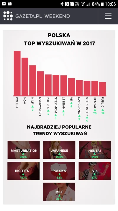 Jubei - Całkiem zabawne. Wyniki jednoznacznie pokazują, jaki typ ludzi przesiaduje na...