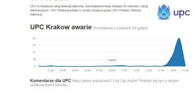 herejon - @mlody18: Widzę ze nie ja jedyny :<