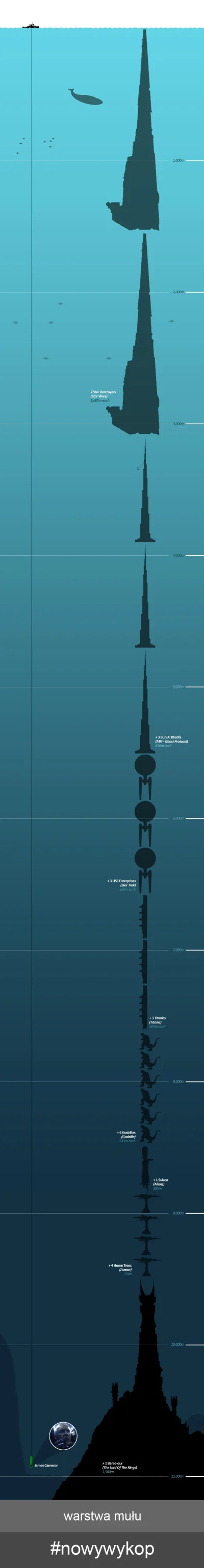 hellsmash86 - #ciekawostki #ocean