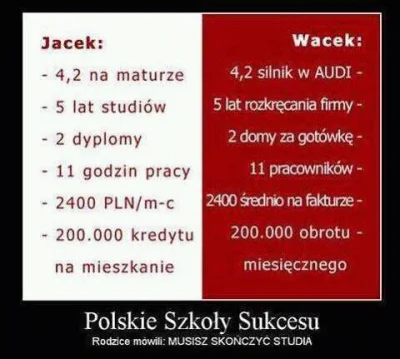 Patros - Takie rzeczy tylko na FB 
#rakcontent #madroscizfb #logika