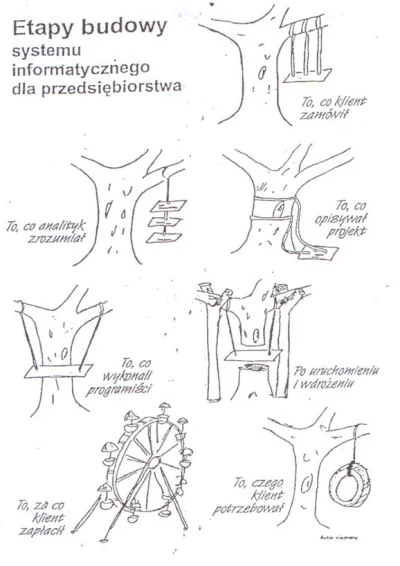 symetryczny - @o_40855: Rozciągnięte 3 punkty: