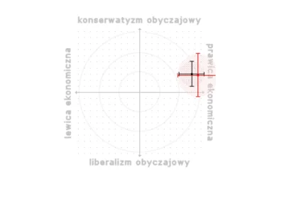 s.....a - #polimetr

Bez niespodzianki.